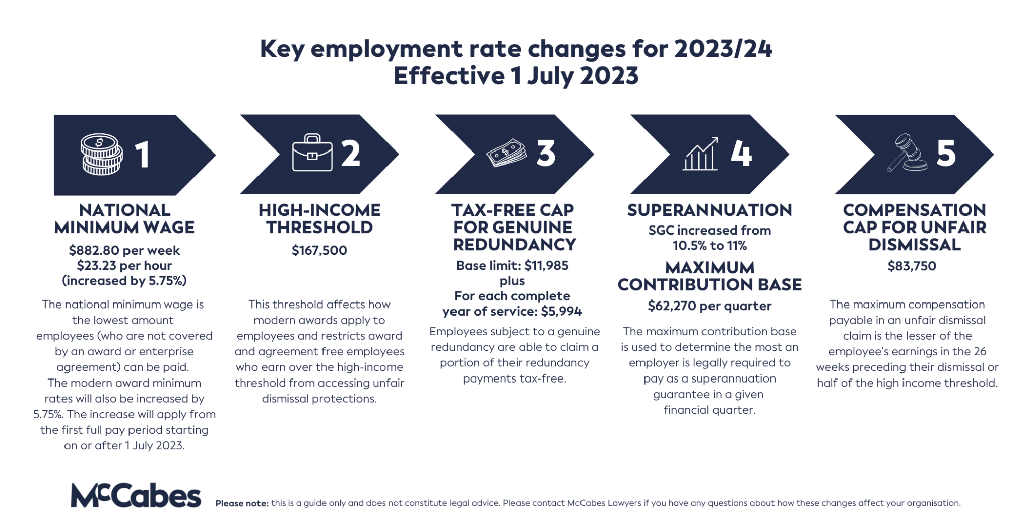 Fair Work Information Statement 2024 Florida Kaela Orelie