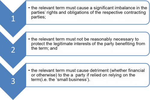 New protections for small businesses against unfair contract terms ...