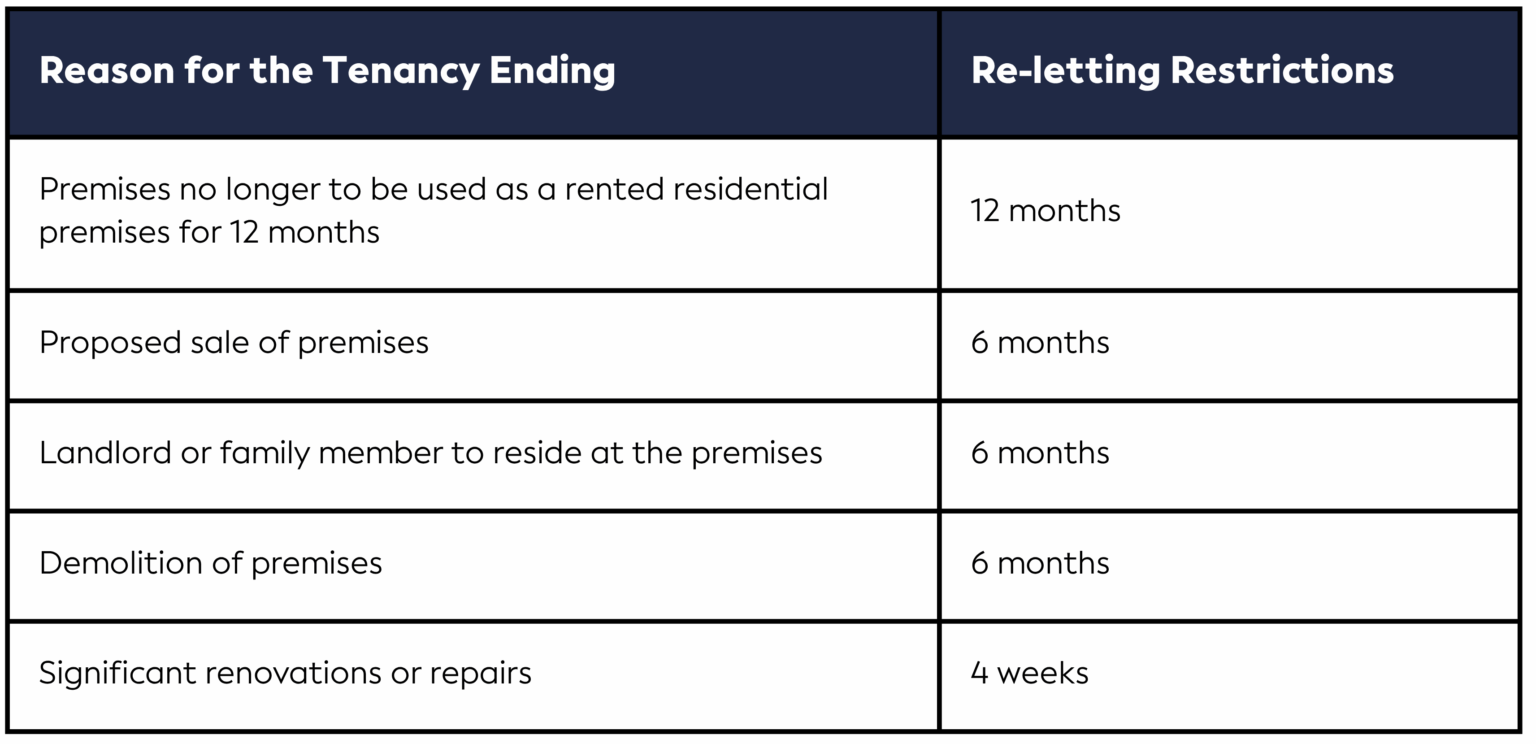 NSW Residential Tenancy Reforms: What Landlords and Tenants Need to ...